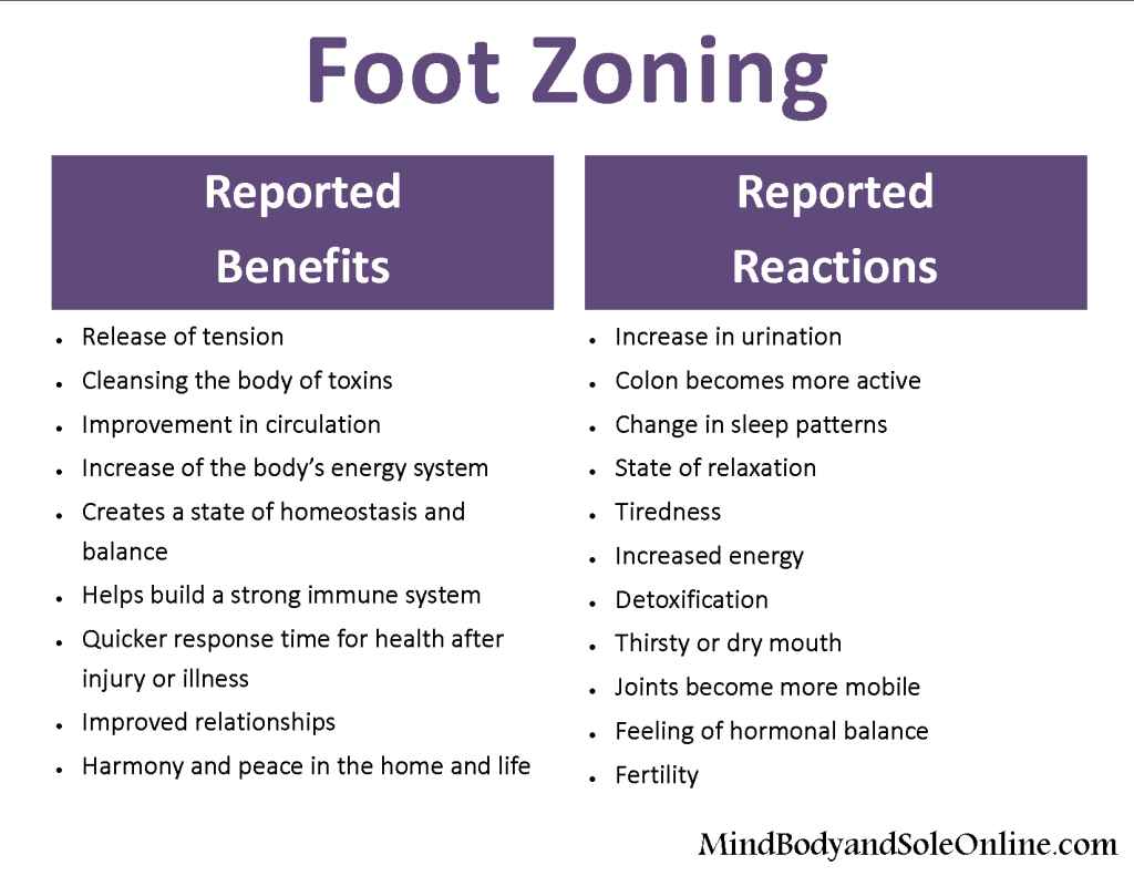 Foot Zoning Benefits and Reactions