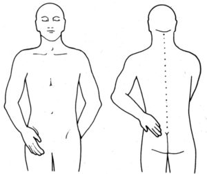 Figure 3 Left hand on left groin, "Safety" Energy Lock #15, and right hand on right hip, "Safety" Energy Lock #2.