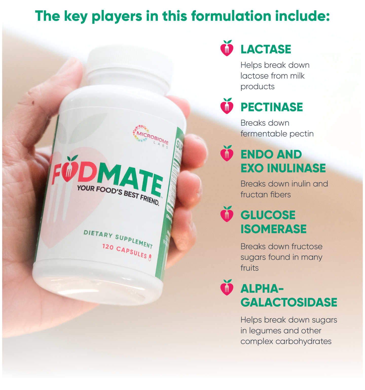 What the FODMAP?! Mind Body and Sole